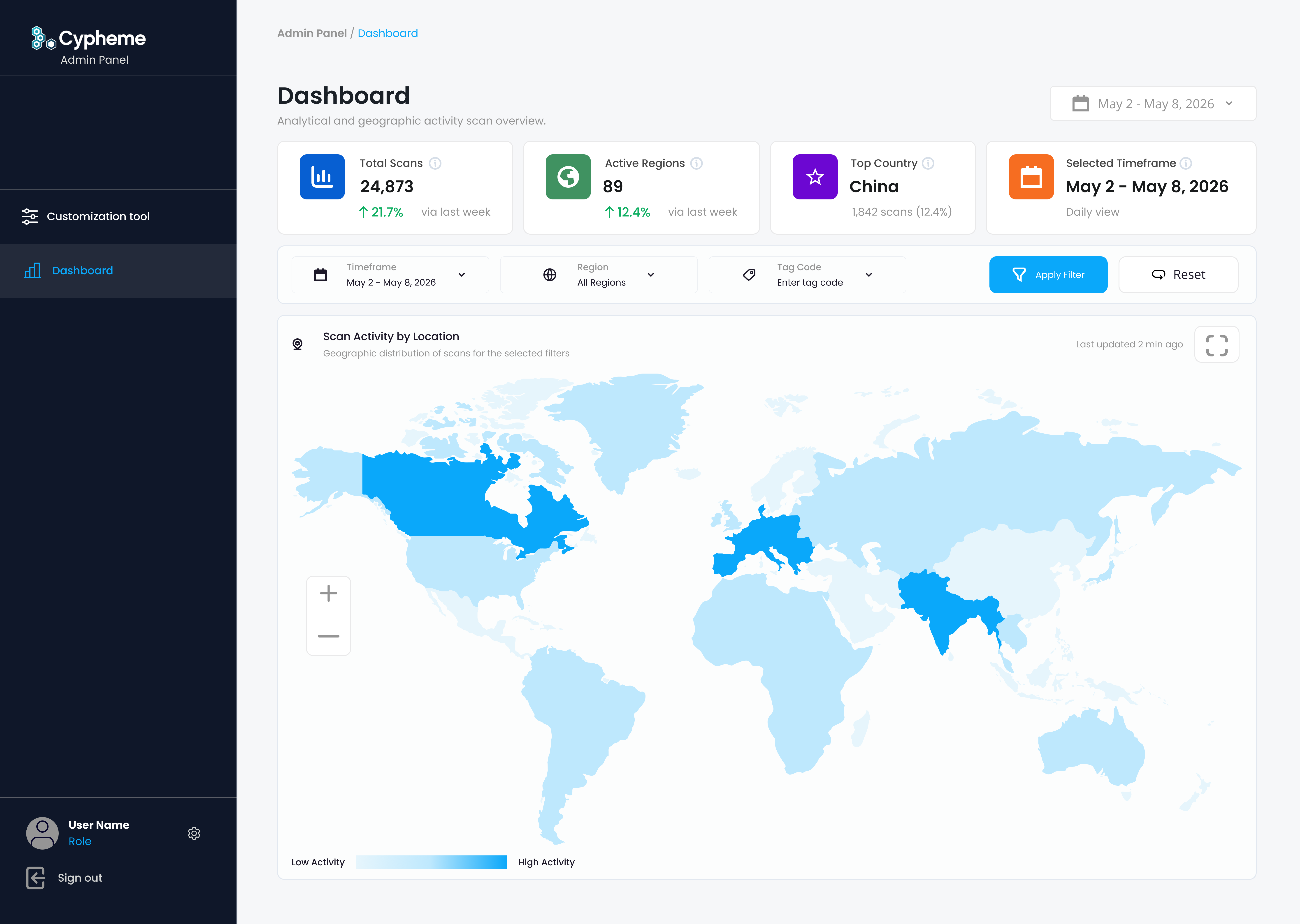 Result page builder interface